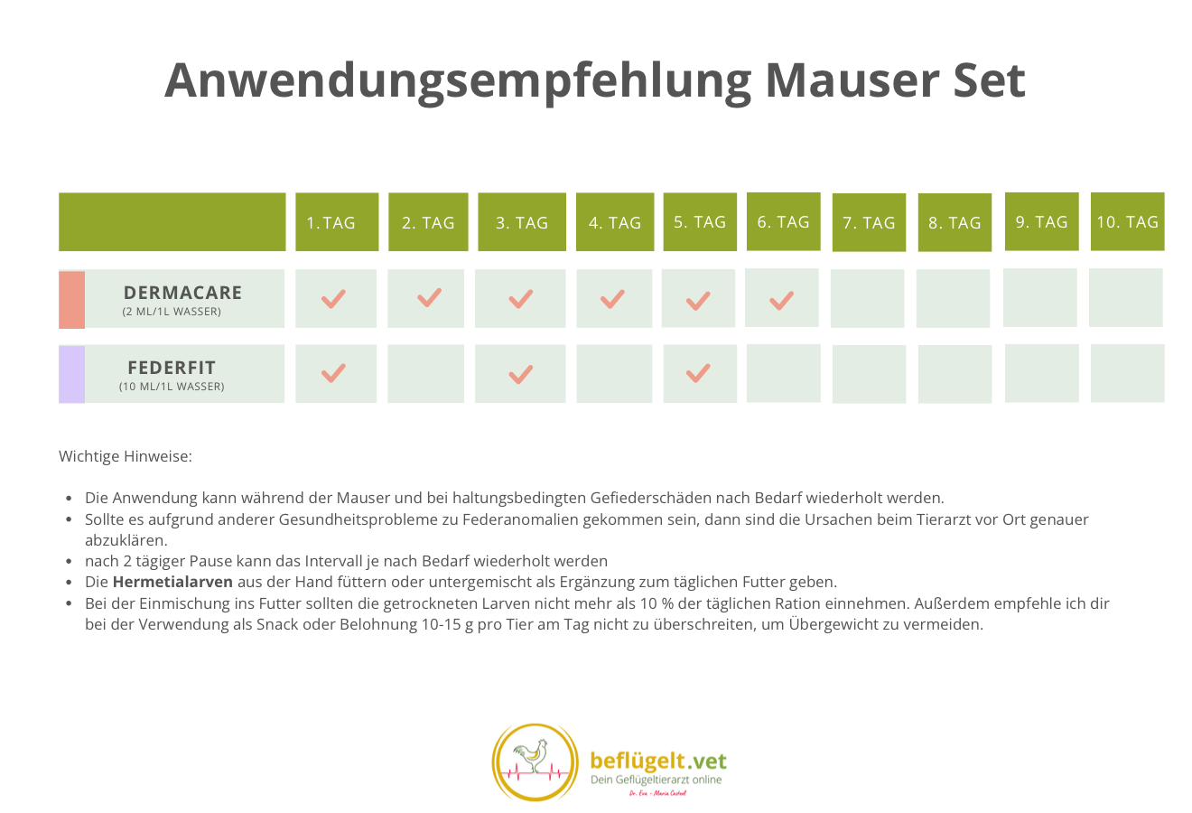 Anwendungsempfehlung Mauser Set — Tagesplan